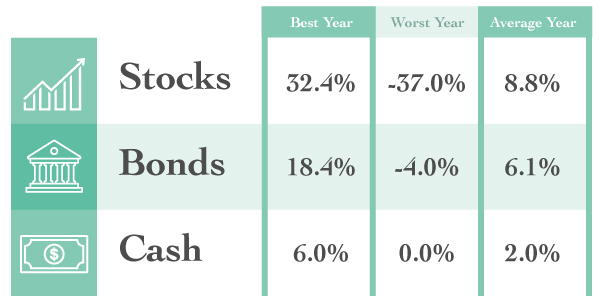 Asset Classes