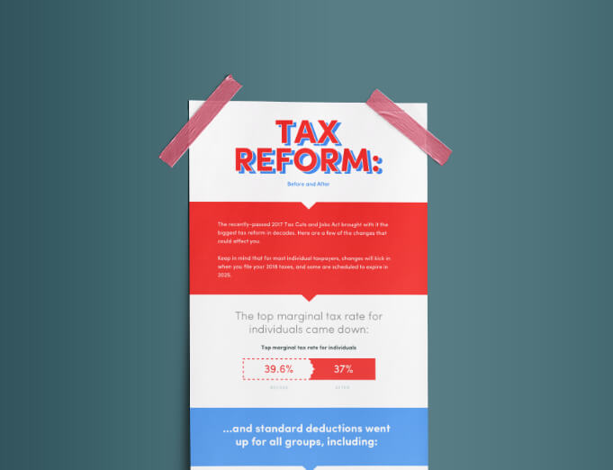 Tax Reform: Before and After
